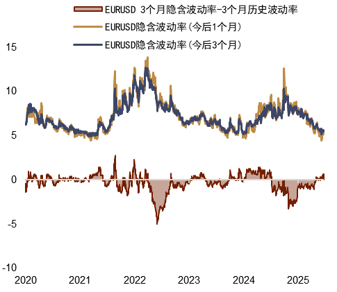 资料来源:Bloomberg,中金公司研究部