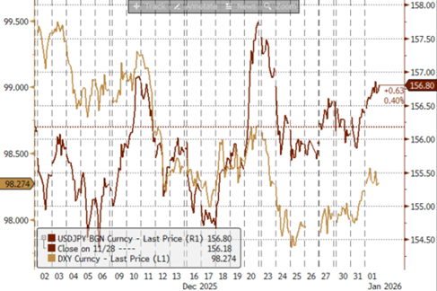 资料来源:Bloomberg,中金公司研究部