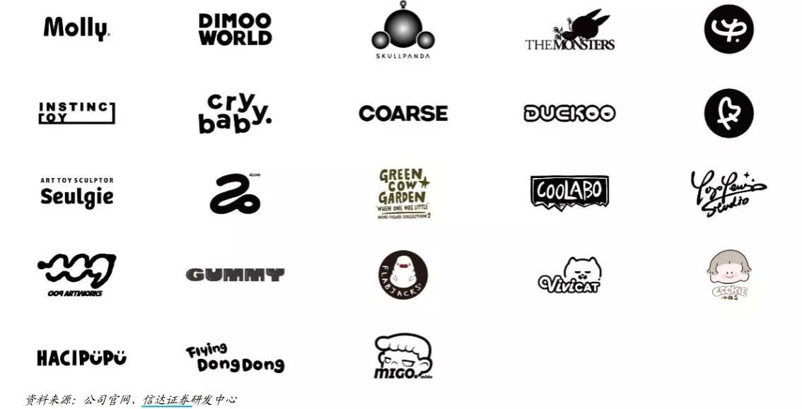 泡泡玛特IP矩阵