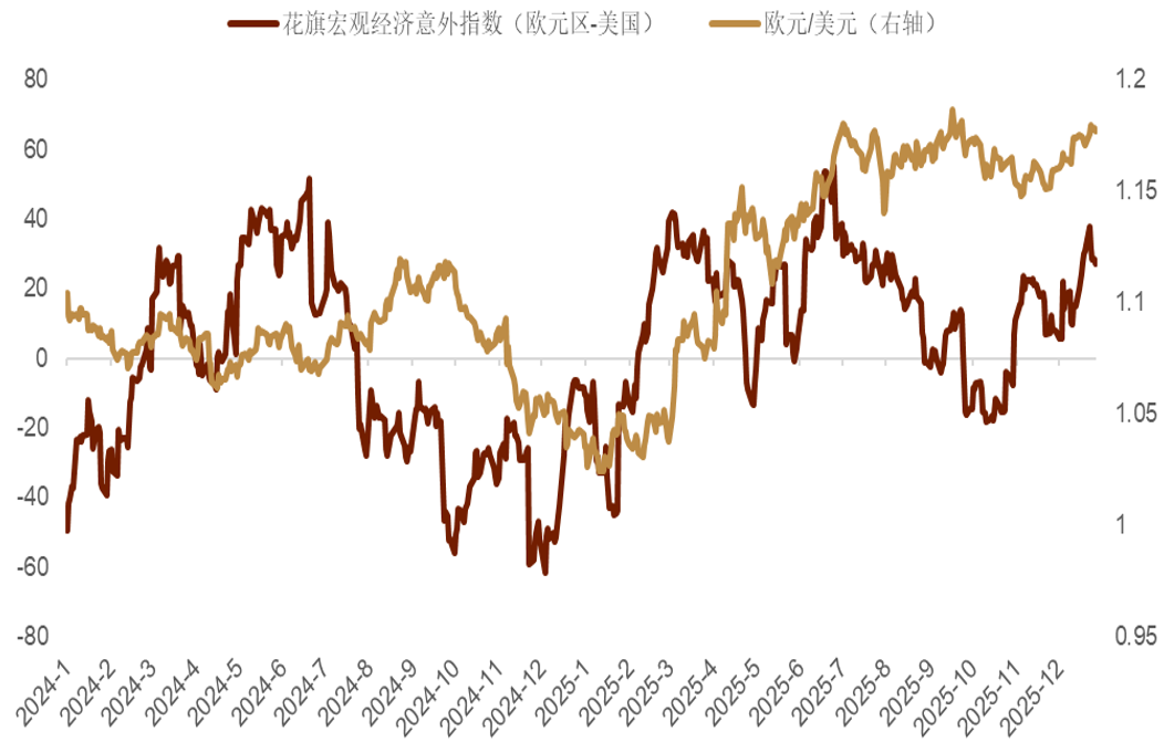 资料来源:Bloomberg,中金公司研究部