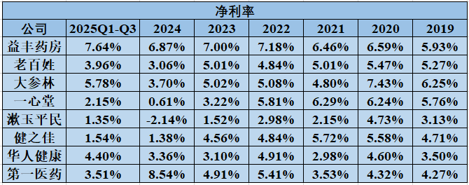 长途来源：上市公司年报
