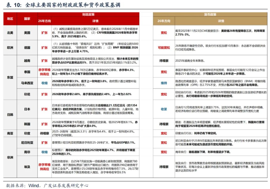 来源：晨明的策略深度思考