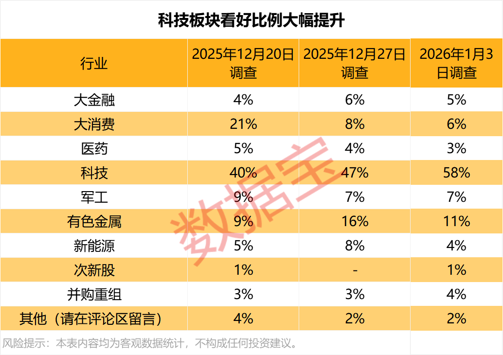 （文章来源：数据宝）