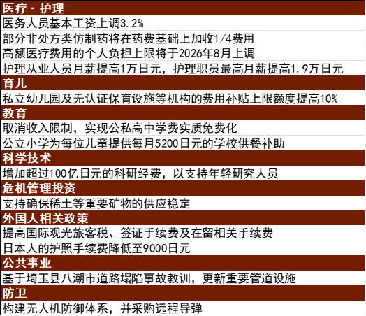 资料来源:日本经济新闻,中金公司研究部