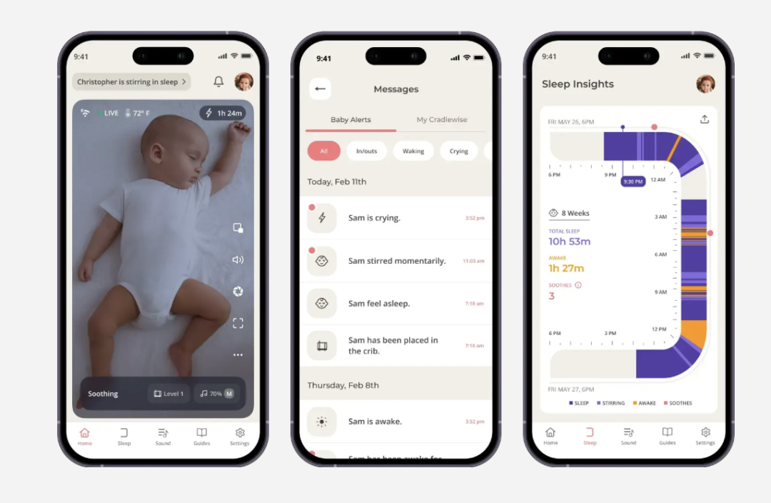 Cradlewise APP 数据监测 ｜来源：Cradlewise