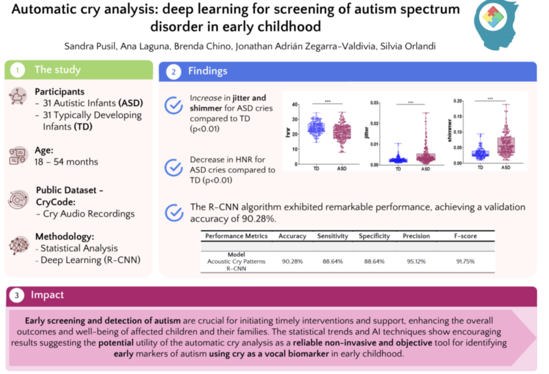 Zoundream 通过 AI 解析婴幼儿哭声 ｜来源：Zoundream
