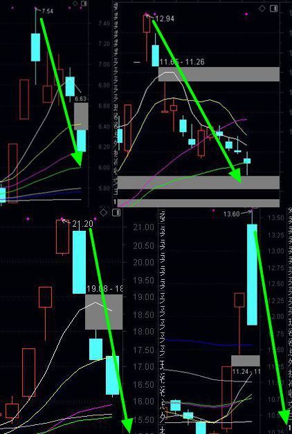，欢迎短线加入进来体验，看下面截图步骤