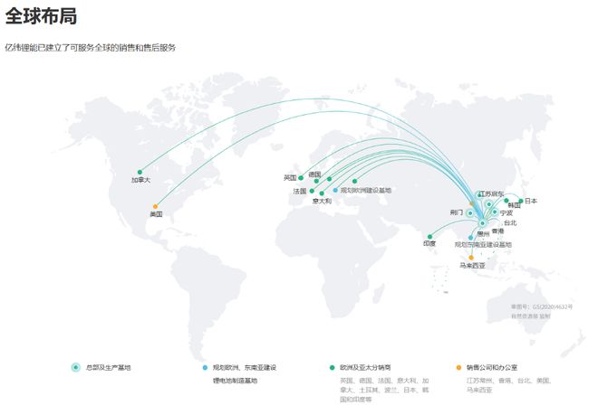 ▲亿纬锂能的全球布局