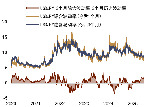 资料来源:Bloomberg,中金公司研究部