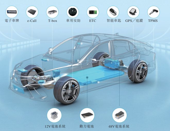 ▲亿纬锂能提供电动车中所用的电池产品