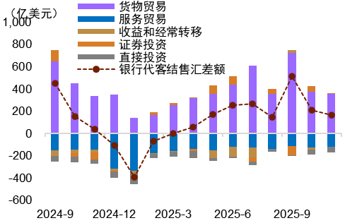 资料来源:Wind,中金公司研究部