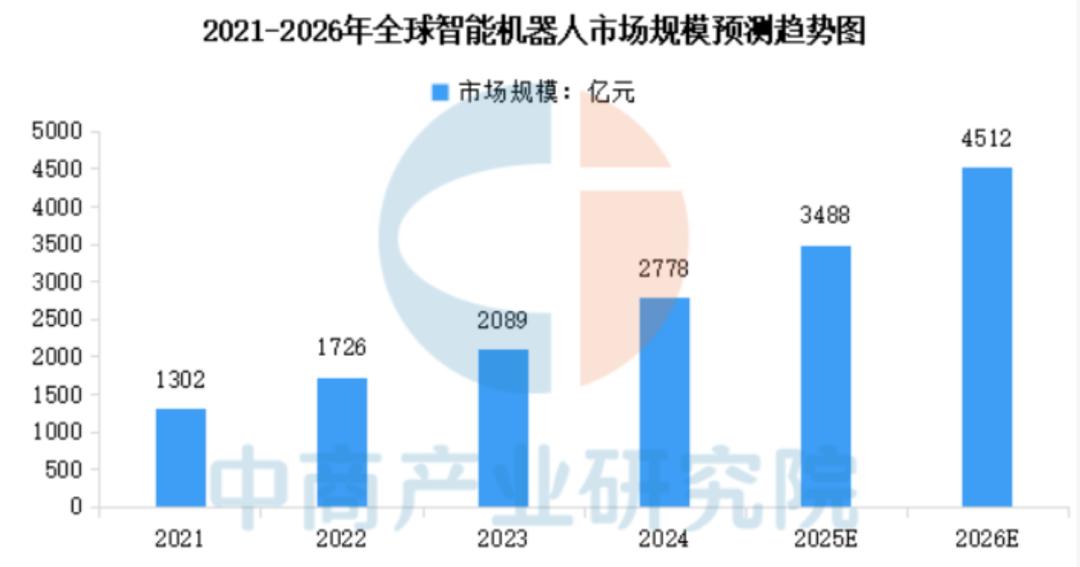 图源：中商产业研究院