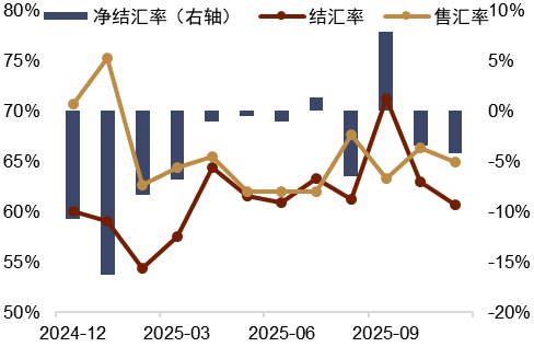 资料来源:Wind,中金公司研究部