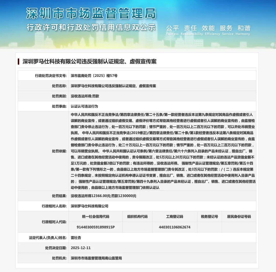 来源：深圳市市场监督管理局网站