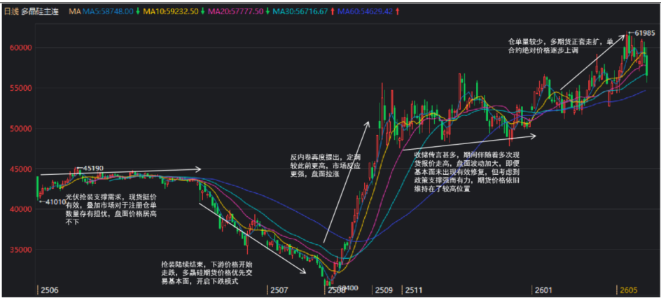 数据来源：同花顺；紫金天风期货