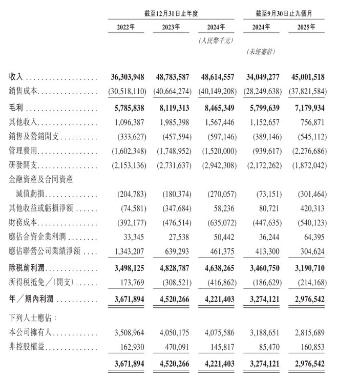 ▲亿纬锂能近年财务数据概要