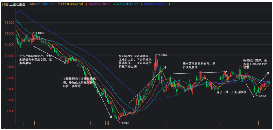 数据来源：同花顺；紫金天风期货
