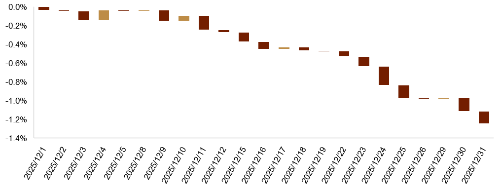 资料来源:Bloomberg,中金公司研究部