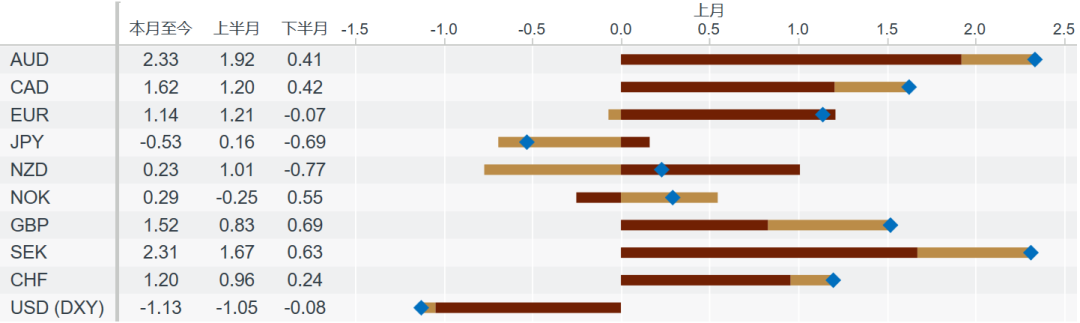 资料来源:Macrobond,中金公司研究部