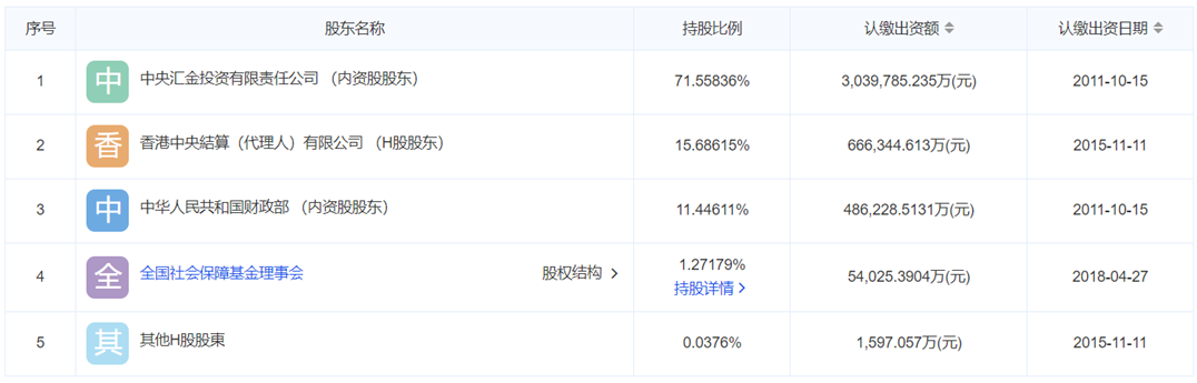 中再集團股權(quán)結(jié)構(gòu)，來源：愛企查