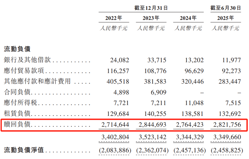 图片来源：公司招股书