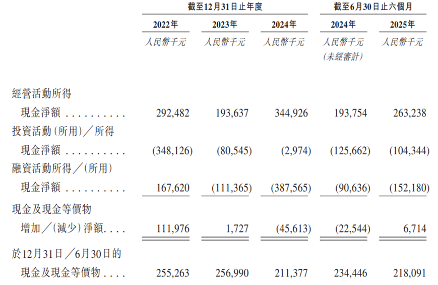 图片来源：公司招股书