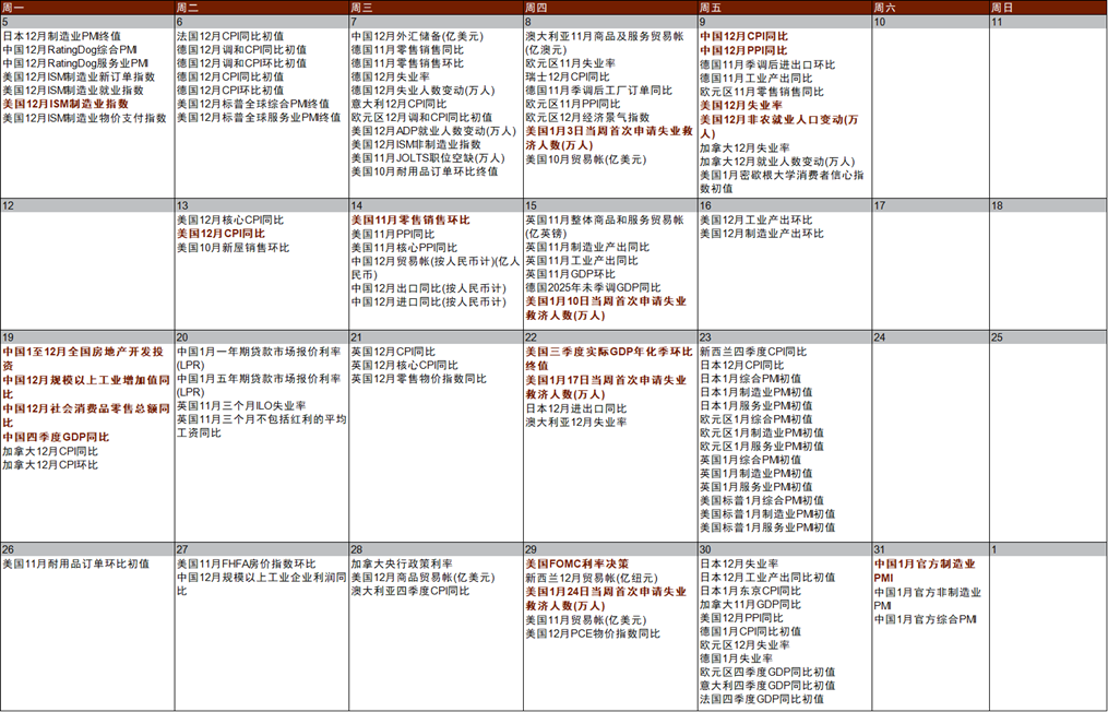 资料来源:Bloomberg,中金公司研究部