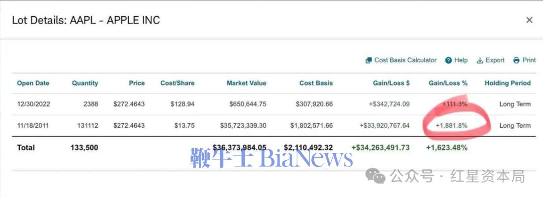 段永平再晒部分苹果持仓！2011年开始买入苹果股票