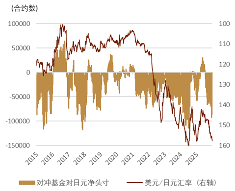 注:1张合约=1250万日元资料来源:Bloomberg,中金公司研究部
