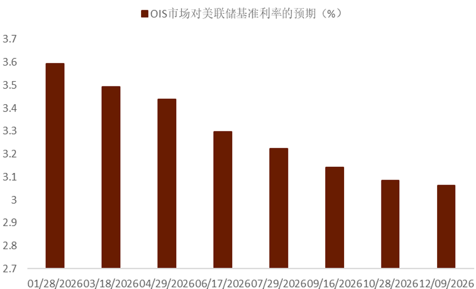 资料来源:Bloomberg,中金公司研究部