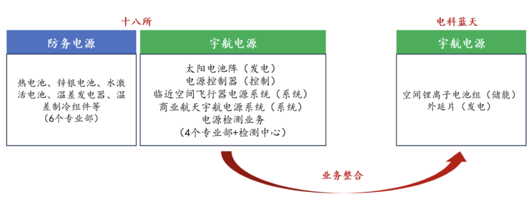 图 / 电科蓝天的问询回复文件