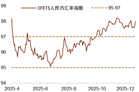 资料来源:Wind,中国人民银行,中金公司研究部