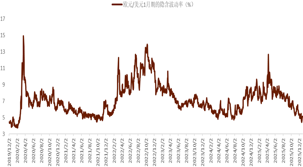资料来源:Bloomberg,中金公司研究部