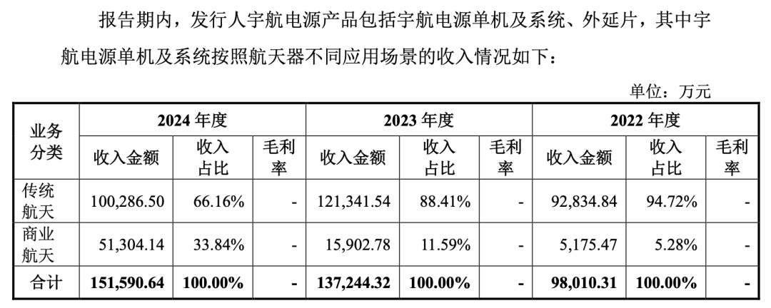 图 / 问询回复文件