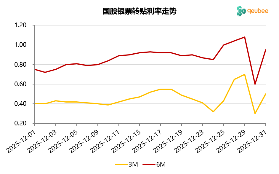 数据来源：qeubee
