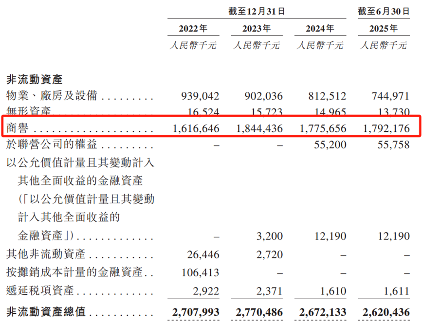 图片来源：公司招股书