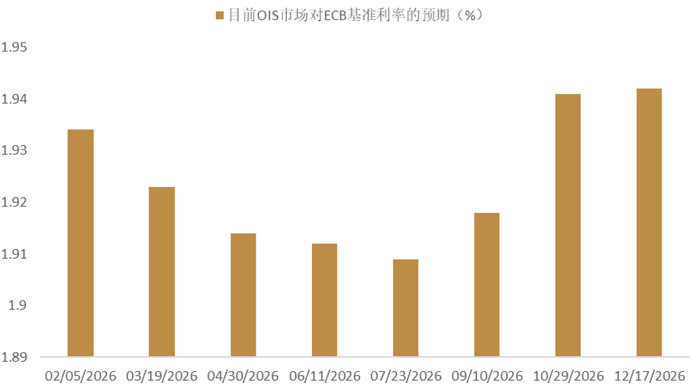 资料来源:Bloomberg,中金公司研究部