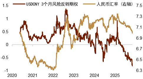 资料来源:Bloomberg,中金公司研究部