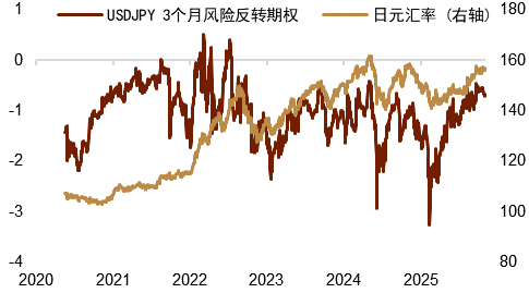 资料来源:Bloomberg,中金公司研究部