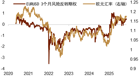 资料来源:Bloomberg,中金公司研究部