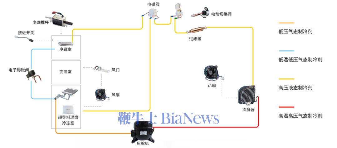 资料来源：三花智控官网，海豚研究