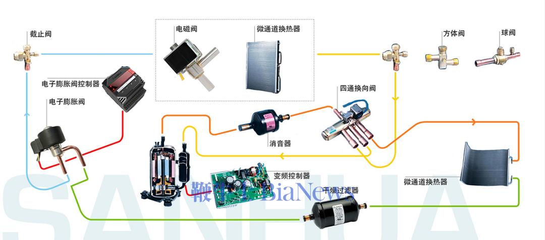 资料来源：三花智控官网，海豚研究