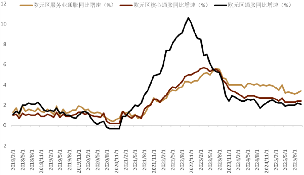 资料来源:Bloomberg,中金公司研究部