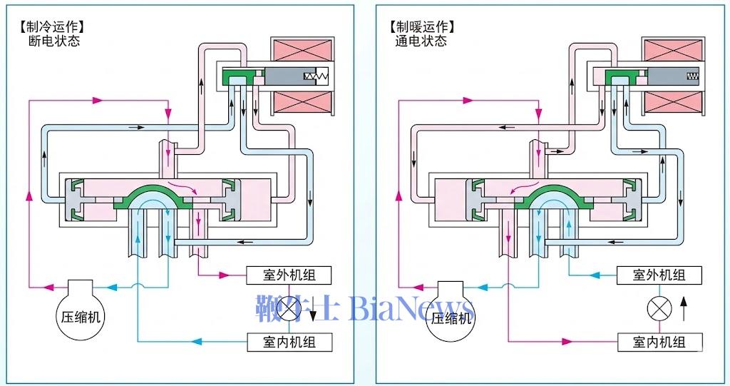 资料来源：佛山华鹭公司，海豚研究