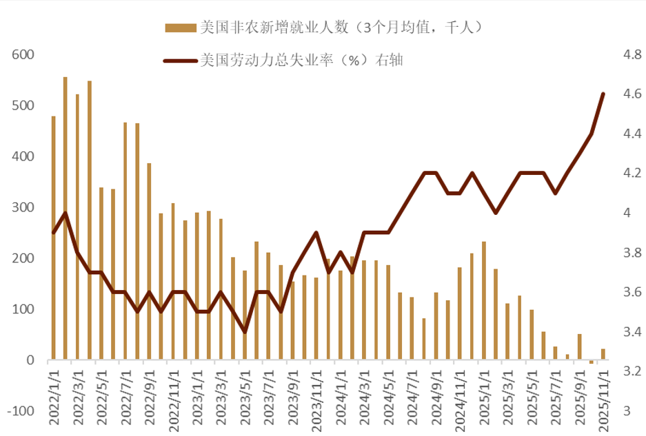 资料来源:Bloomberg,中金公司研究部