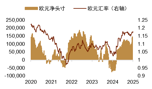资料来源:Macrobond,中金公司研究部