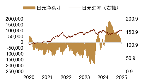 资料来源:Macrobond,中金公司研究部