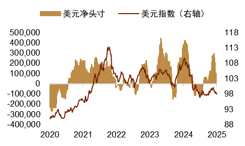 资料来源:Macrobond,中金公司研究部