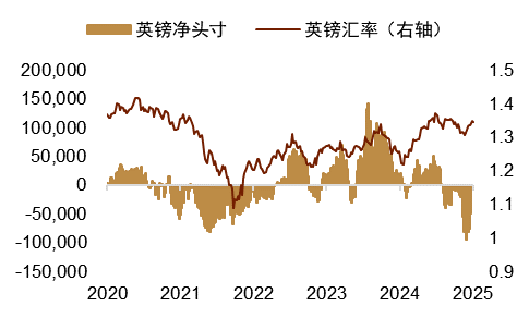 资料来源:Macrobond,中金公司研究部
