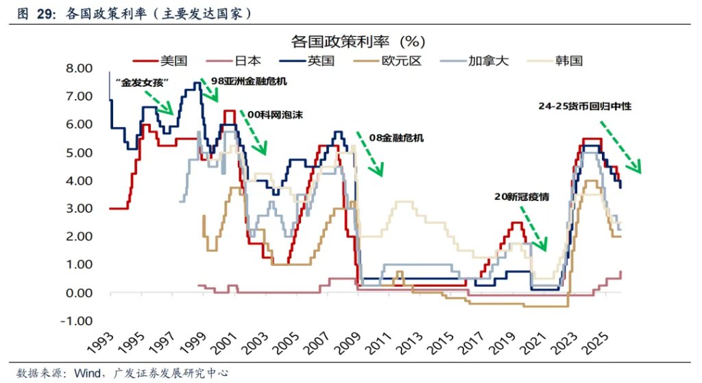 来源：晨明的策略深度思考